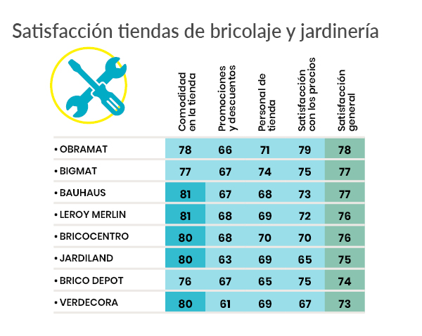 encuesta satisfaccion tiendas fisicas - bricolaje